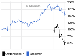 chart fonds