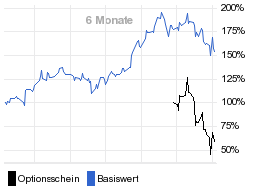 chart fonds