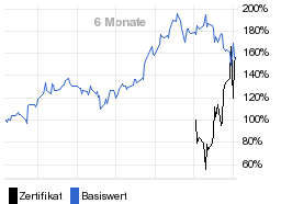 chart fonds