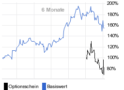 chart fonds