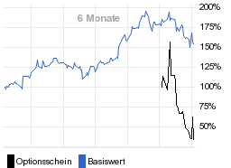 chart fonds