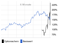 chart fonds