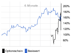 chart fonds