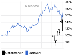 chart fonds