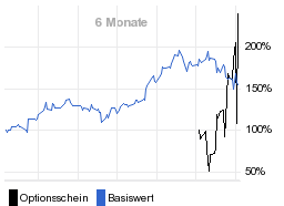 chart fonds