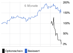 chart fonds