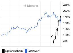 chart fonds