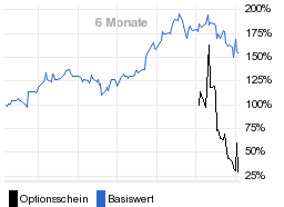 chart fonds