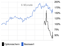 chart fonds