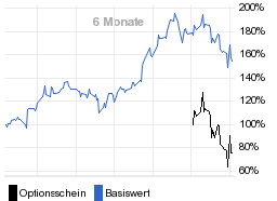 chart fonds