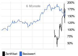 chart fonds