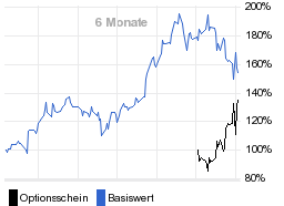 chart fonds