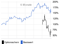 chart fonds