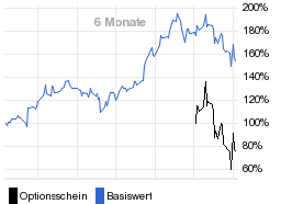 chart fonds