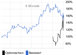 chart fonds