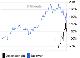 chart fonds