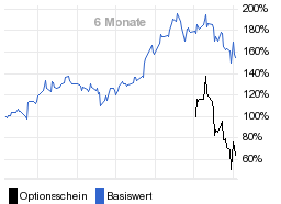 chart fonds