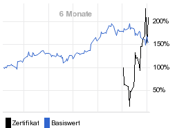 chart fonds