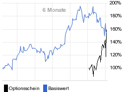 chart fonds