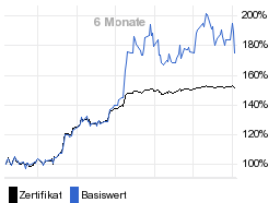 chart fonds