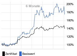 chart fonds