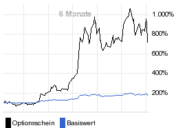 chart fonds