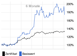 chart fonds