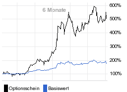 chart fonds