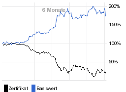 chart fonds