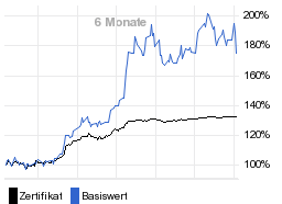 chart fonds