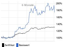 chart fonds