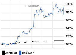 chart fonds