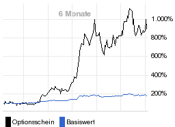 chart fonds