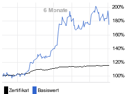 chart fonds