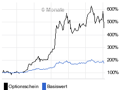 chart fonds