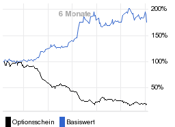 chart fonds