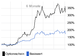 chart fonds