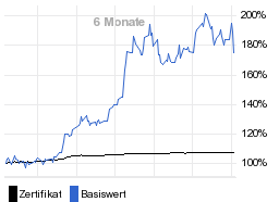 chart fonds