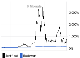 chart fonds