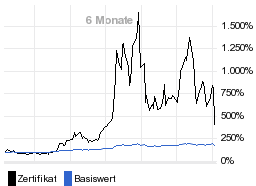 chart fonds