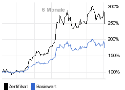 chart fonds