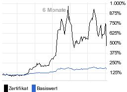 chart fonds