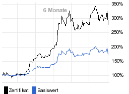 chart fonds