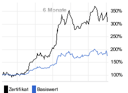 chart fonds