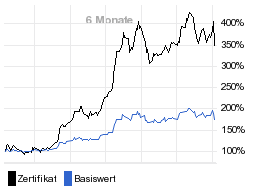 chart fonds