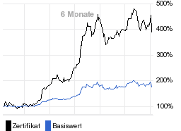 chart fonds