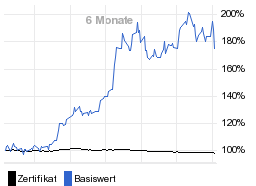 chart fonds