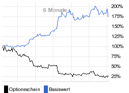 chart fonds