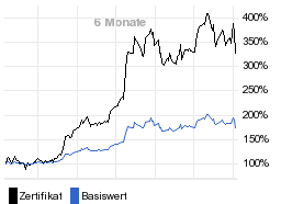 chart fonds