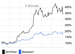 chart fonds